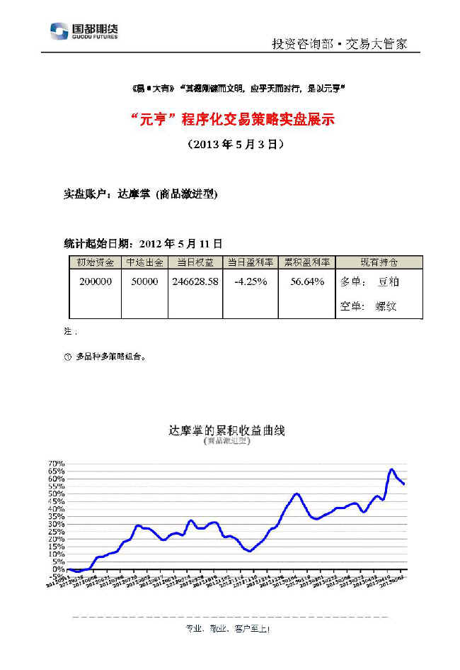 達摩掌實(shí)盤(pán)帳戶(hù)展示0503.jpg