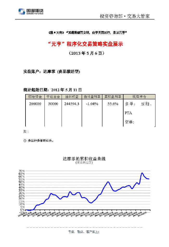 達摩掌實(shí)盤(pán)帳戶(hù)展示0506.jpg