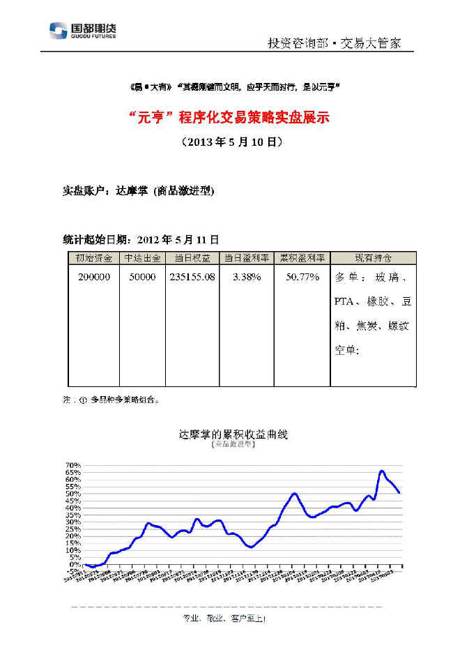 達摩掌實(shí)盤(pán)帳戶(hù)展示0510.jpg