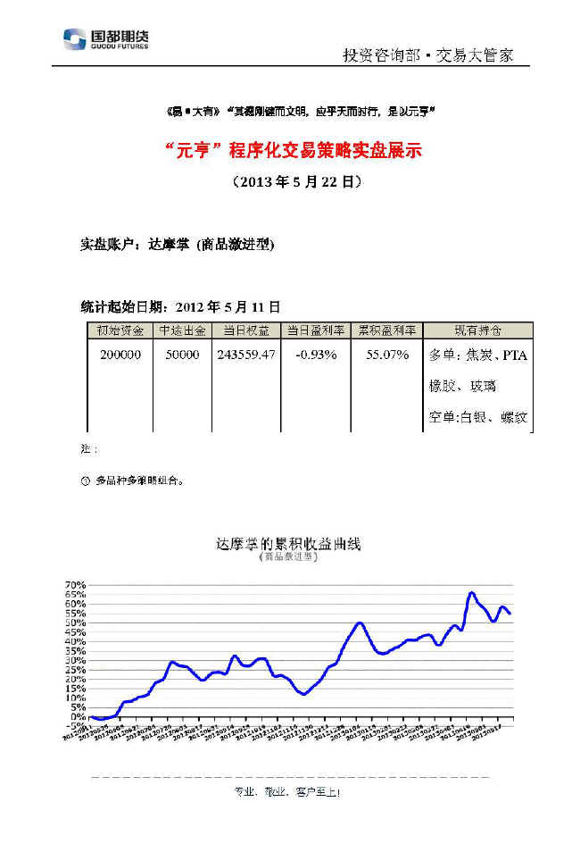 達摩掌實(shí)盤(pán)帳戶(hù)展示0522.jpg