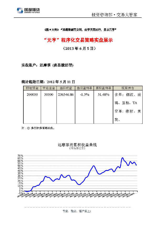 達摩掌實(shí)盤(pán)帳戶(hù)展示0605.jpg