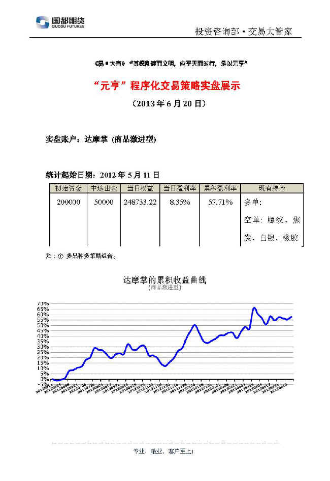 達摩掌實(shí)盤(pán)帳戶(hù)展示0620.jpg