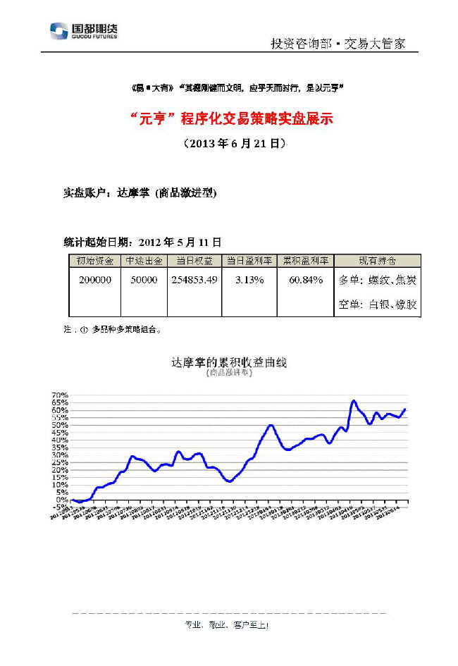 達摩掌實(shí)盤(pán)帳戶(hù)展示0621.jpg