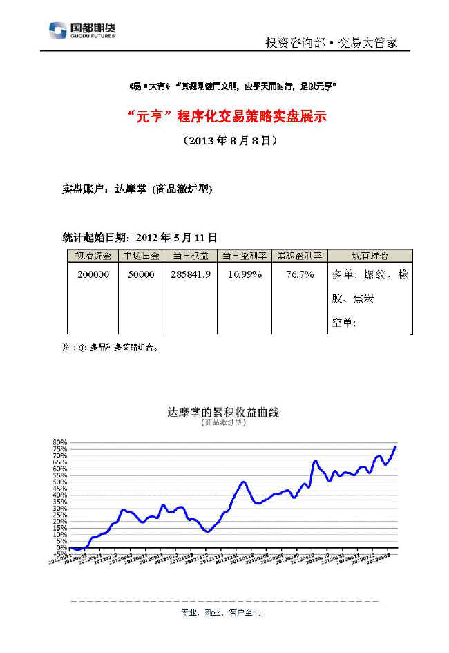 達摩掌實(shí)盤(pán)帳戶(hù)展示0808.jpg